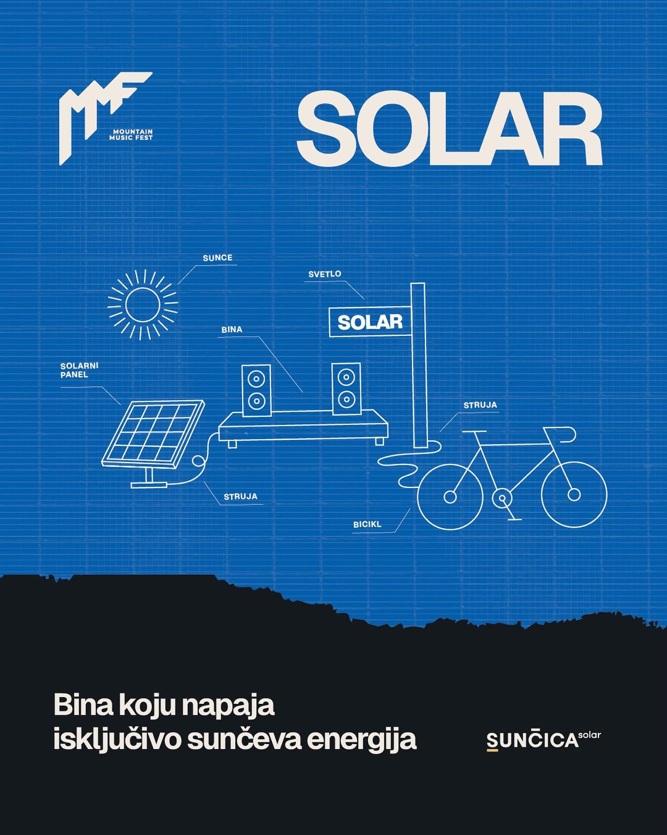 Solarna bina