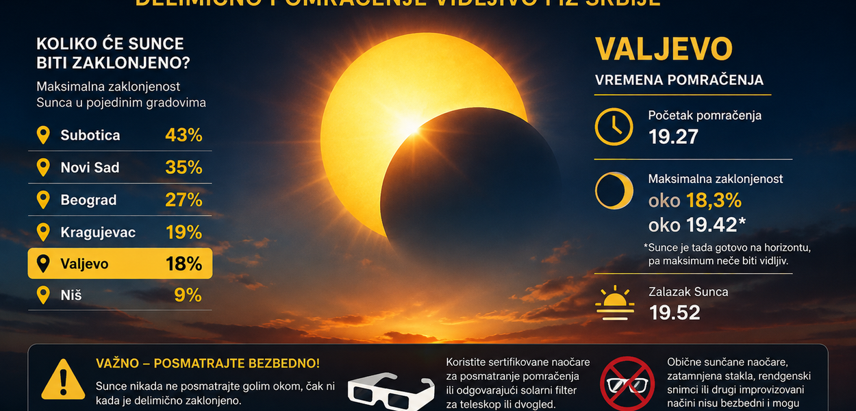 Pomračenje Sunca danas
